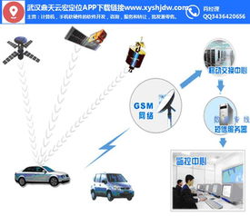鼎天云宏網(wǎng)絡(luò) GPS定位技術(shù)下載平臺(tái)與計(jì)算機(jī)軟硬件技術(shù)開發(fā)在平頂山地區(qū)的融合應(yīng)用