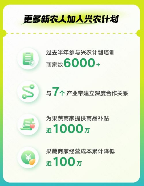快手電商興農(nóng)計(jì)劃 半年果蔬訂單量激增49%，產(chǎn)業(yè)帶溯源為農(nóng)產(chǎn)品打開(kāi)新銷路