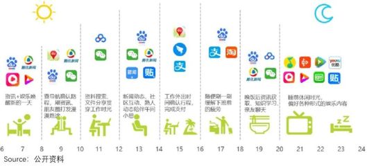 分化的互聯(lián)網(wǎng)廣告業(yè) 是什么決定了復(fù)蘇彈性？以快手互聯(lián)為例